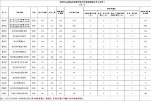 以詹姆斯目前状态他是否该进入MVP讨论？哈姆：毫无疑问！